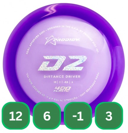 D2 400